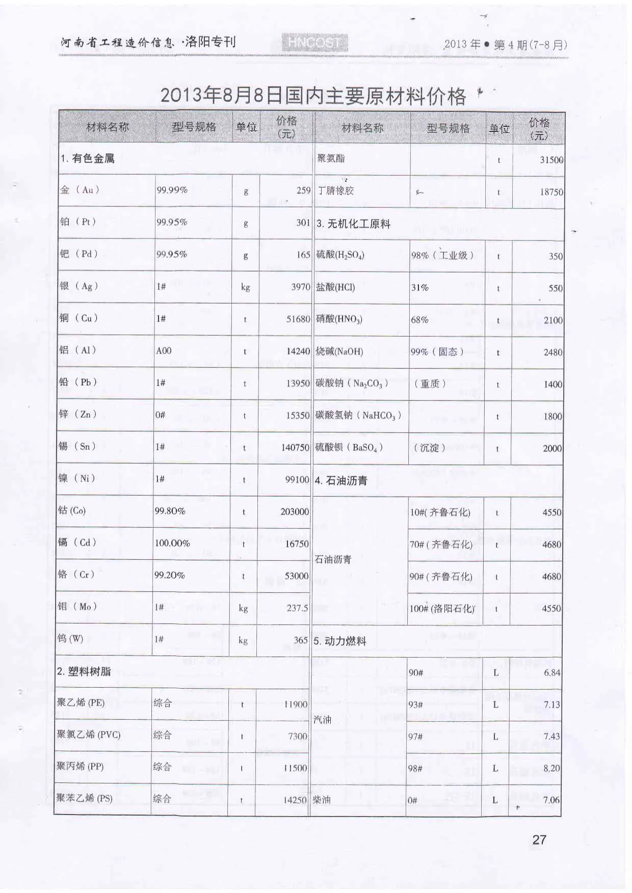 洛阳市2013年第4期信息价
