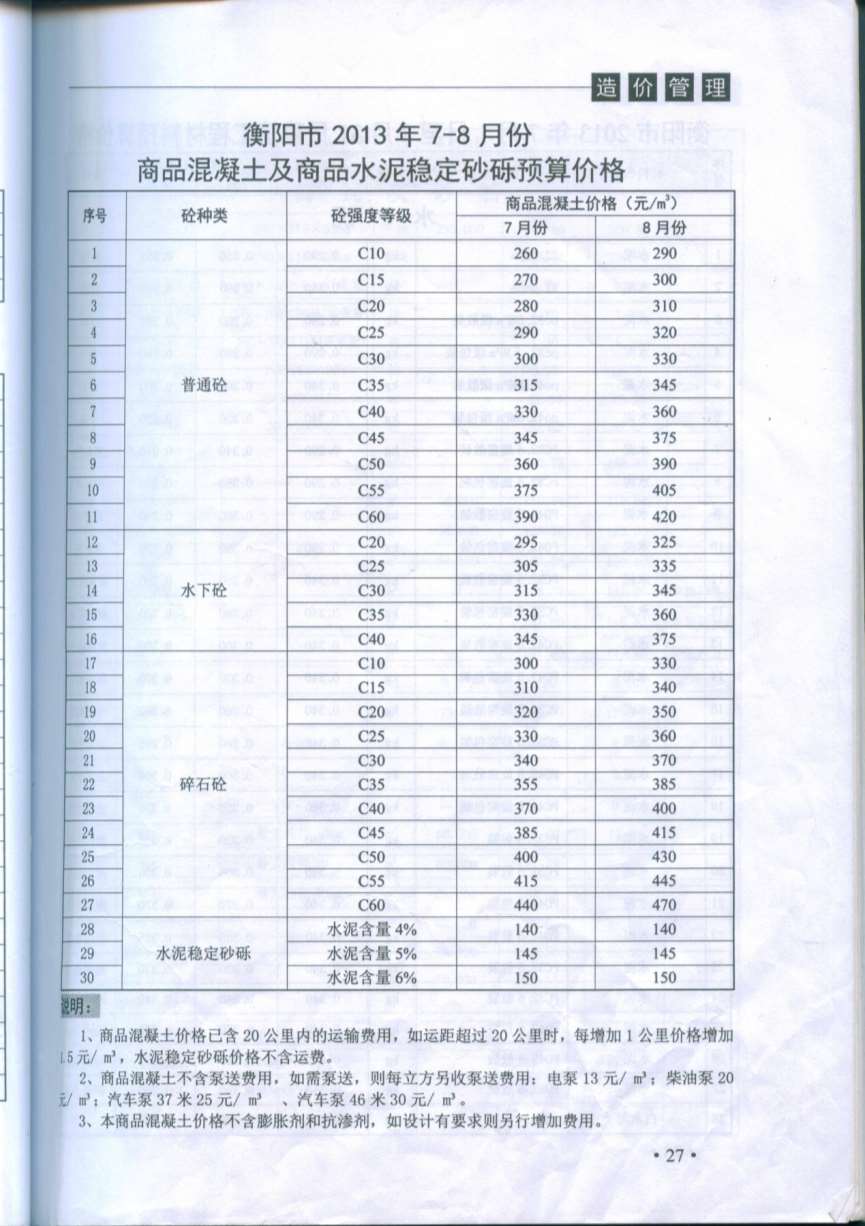 衡阳市2013年第4期信息价封面