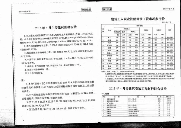 青岛2013年第4期信息价