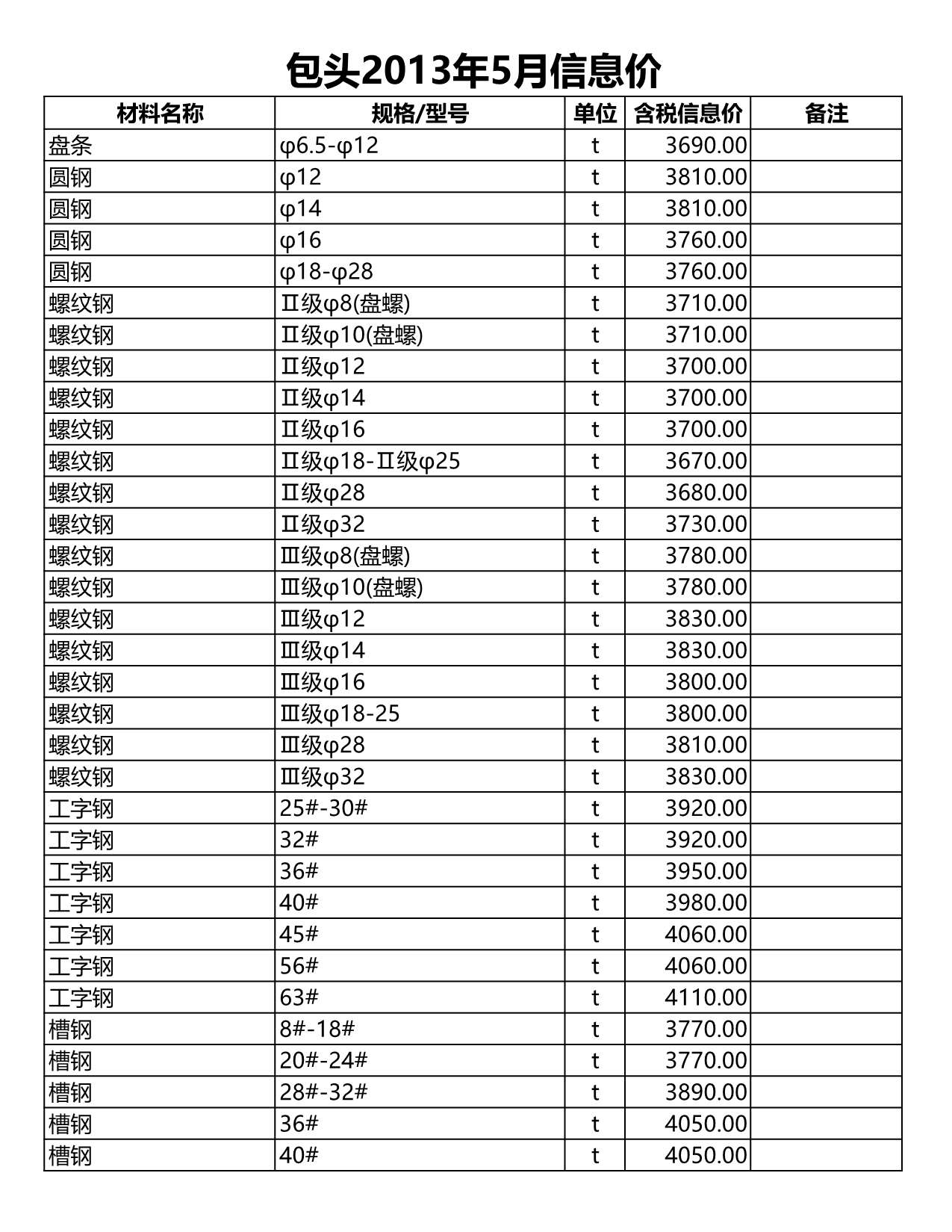 包头市2013年第5期信息价封面