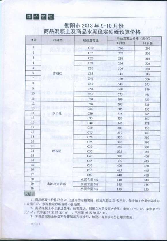 衡阳市2013年5月工程结算价_衡阳市工程结算价期刊PDF扫描件电子版
