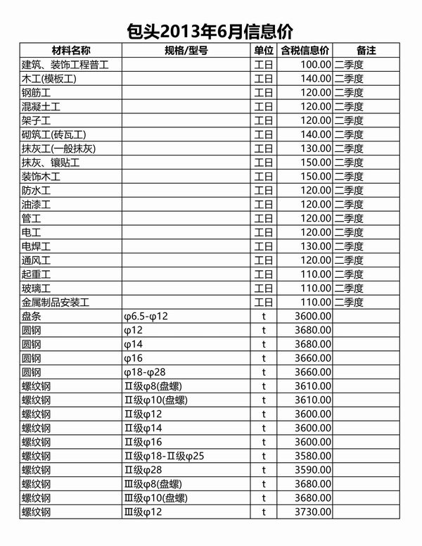 包头市2013年第6期信息价封面