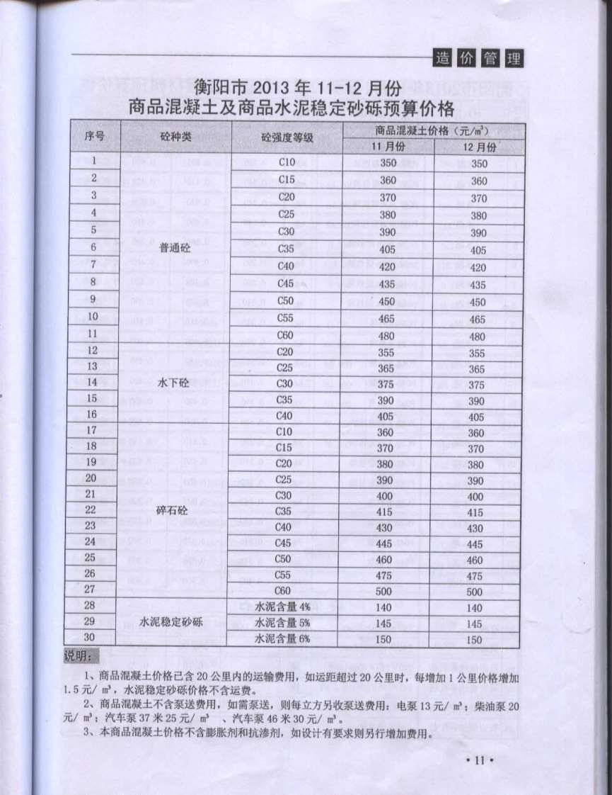 衡阳市2013年第6期信息价封面