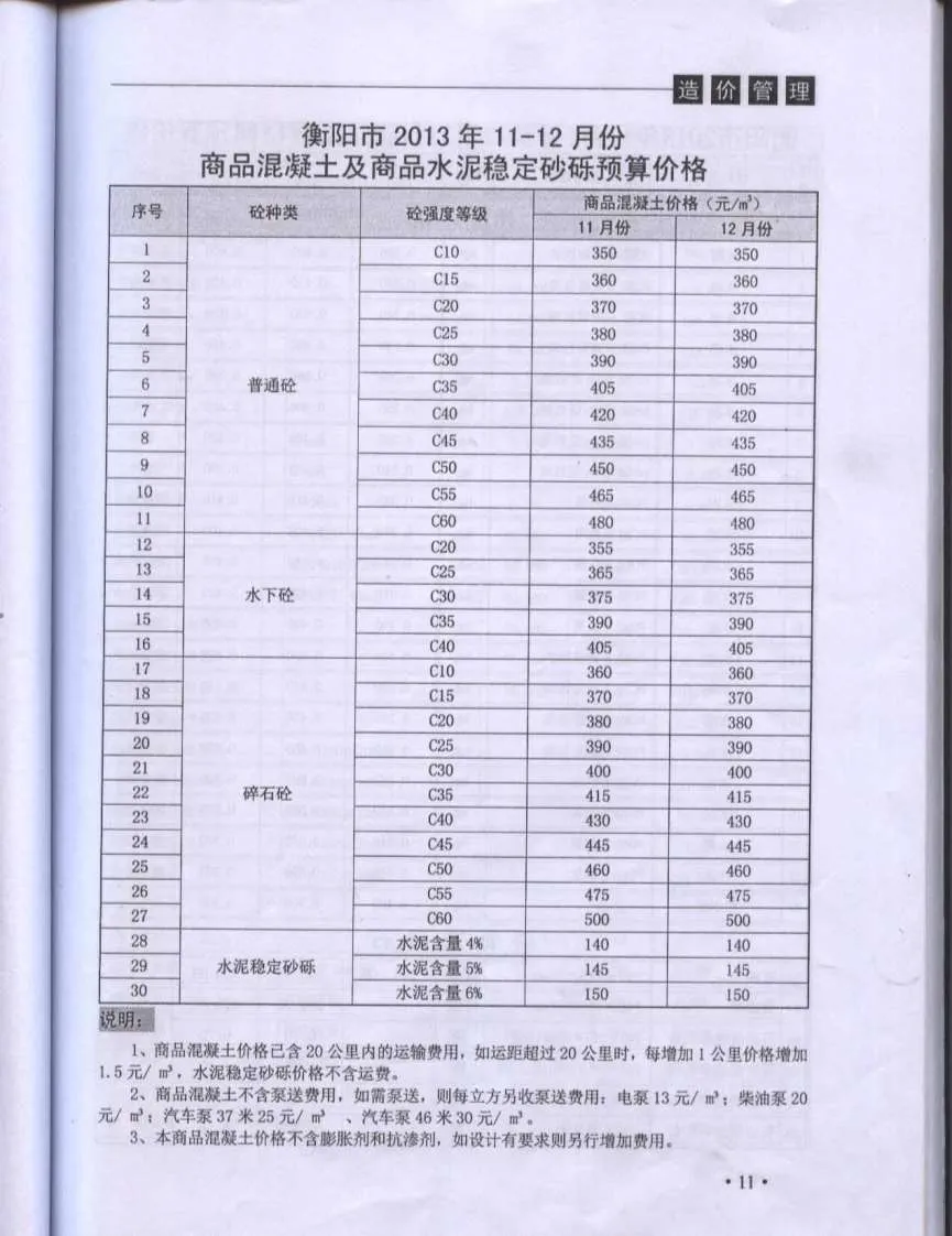 2013年第6期衡阳信息价