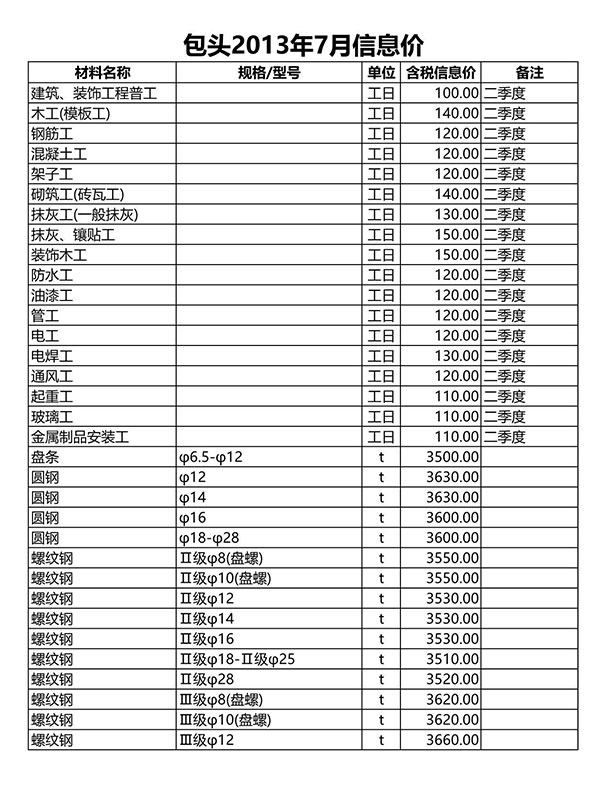 包头市2013年7月信息价封面