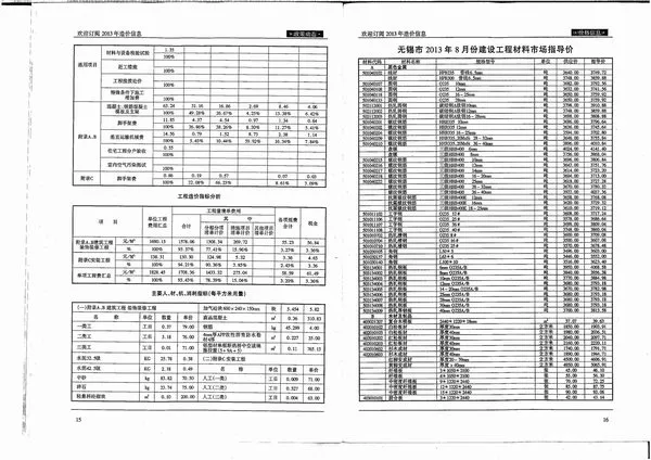 2013年8月无锡信息价
