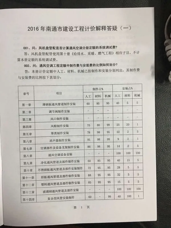 电子版南通市造价处计价解释答疑2016年（一）至（五）